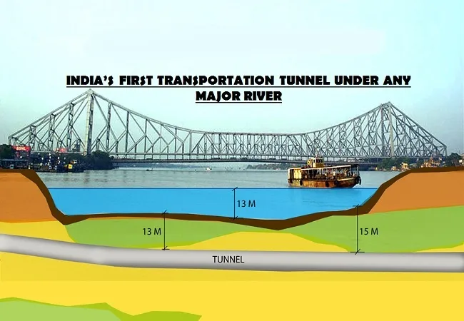 من المحتمل أن يكتمل أول مترو تحت الماء في الهند عام 2023