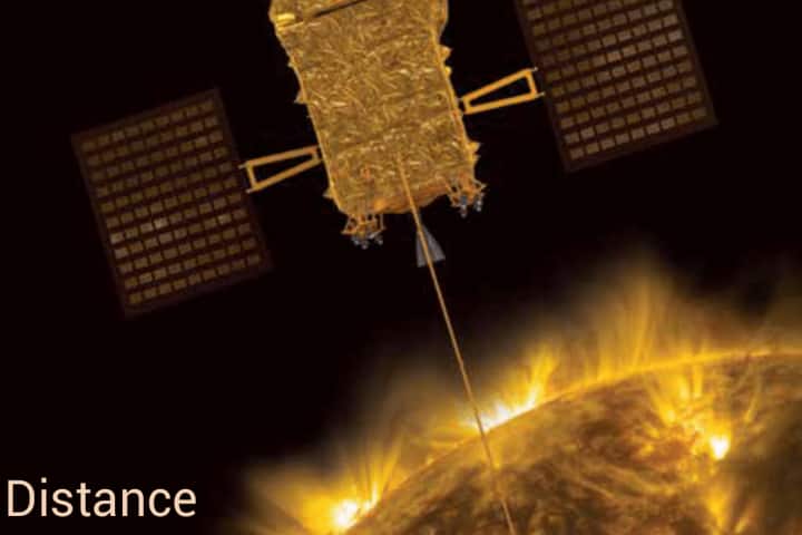 الهند تطلق مهمة أديتيا-إيل1 الشمسية في 2 سبتمبر